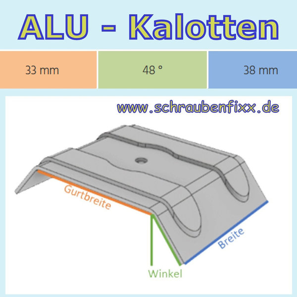 Alu Kalotten Trapezblech 35/207 System Siegmetall 33/38 mm, 48 Grad